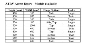 ATRV-Range -of-Access-Doors