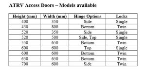 ATRV-Range -of-Access-Doors