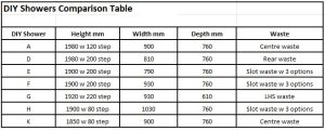 Showers Comparison Table