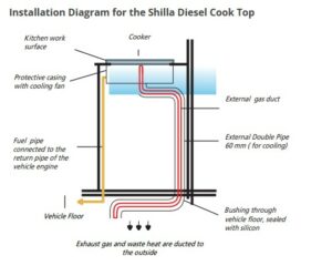 Shilla Diesel Cooktop Installation-Diagram
